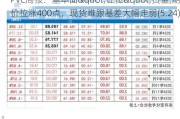 PVC周报：基本面"让位"资金,期价拉涨400点，现货难跟基差大幅走弱(5.24)