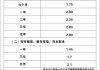 一图详解！全面破2%，六大行集体宣布下调！100万存5年利息少1万