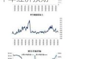 股指期货-地产政策多线齐发托底地产链，提振下半年经济预期