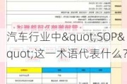 汽车行业中"SOP"这一术语代表什么？