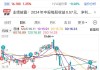 龙高股份：紫金矿业子公司拟入股3584万股，占股20%