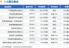 东鹏饮料：上半年净利润预计达16-17.3亿元，同比增长44.39%-56.12%