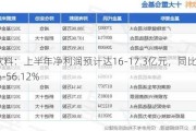 东鹏饮料：上半年净利润预计达16-17.3亿元，同比增长44.39%-56.12%