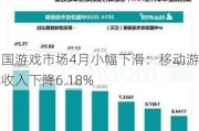 中国游戏市场4月小幅下滑：移动游戏收入下降6.18%