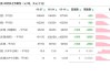 富宝电池级碳酸锂：今日报价84000元/吨，持平