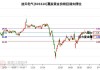 迪贝电气（603320）：股价成功突破年线压力位-后市看多（涨）（06-11）