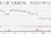 美股异动丨奈飞涨超3%，创2021年12月以来新高