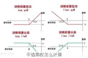 平值期权怎么计算