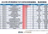 QDII累计批准额度达1678亿美元 超过30家基金公司有变化