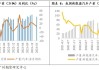 沪铅-下游电池消费进入传统淡季，市场观望慎采心态加重