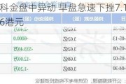 裕承科金盘中异动 早盘急速下挫7.14%报0.026港元