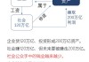 对价在金融交易中意味着什么？它如何平衡交易双方的利益？