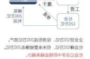 对价在金融交易中意味着什么？它如何平衡交易双方的利益？