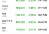 英伟达跌4.08% 股价跌破100美元大关