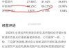 美元定存年化收益率普超5.2%，有上市公司“赚到了”