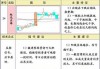 如何设置移动平均线？这些设置方法有哪些实际效果？