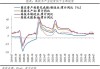 力丰(集团)(00387.HK)上半年收益2.55亿港元 同比减少37.7%