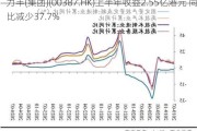 力丰(集团)(00387.HK)上半年收益2.55亿港元 同比减少37.7%