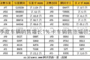 福特二季度车辆销售增长1% 卡车销售涨幅领先