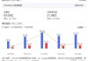 网易2024财年第二财季实现净利润9.33亿美元，同比减少20.53%