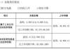 箭牌家居业绩“变脸”：双位增长目标成泡影，大额分红惹争议