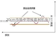 20cm市场中寻找套利机会？