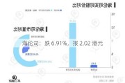 海伦司：跌 6.91%，报 2.02 港元