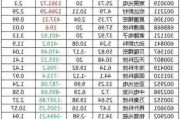 6月24日龙虎榜：7800万抢筹科翔股份 机构净买入10只股