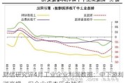 财信研究评4月工业企业利润数据：中下游利润高增，但企业成本压力犹存