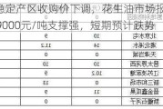 花生价格稳定产区收购价下调，花生油市场报价稳定：10花生9000元/吨支撑强，短期预计跌势