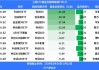 创新药ETF：连续三日融资买入额达0.42亿元，净买入203.54万元