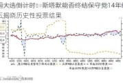 英国大选倒计时：斯塔默能否终结保守党14年统治?周五揭晓历史性投票结果