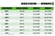 金蝶国际7月11日斥资约177.78万港元回购23万股