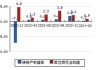 赛隆药业：赛隆聚智拟减持公司不超1%股份