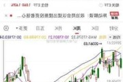 恒生指数收涨1.06% 恒生科技指数涨0.98%