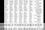 瑞纳智能:关于使用部分超募资金及闲置募集资金进行现金管理到期赎回并继续进行现金管理的进展公告