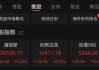 美元指数上涨 0.75%：6 月 7 日财经资讯