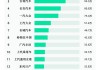 比亚迪股份早盘涨超6% 9月新能源汽车销量41.94万辆