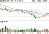 汇绿生态(001267.SZ)拟斥不超1.95亿元收购武汉钧恒30%股权 优化业务布局