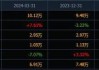 阿尔法和欧米伽半导体盘中异动 股价大跌5.01%