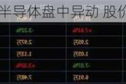 阿尔法和欧米伽半导体盘中异动 股价大跌5.01%