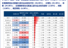 兴证国际(06058)：公开市场以998.85万美元出售1000万美元票据