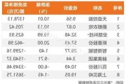 深股通现身6只个股龙虎榜