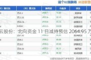 凌云股份：北向资金 11 日减持预估 2064.95 万元