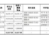 欧晶科技(001269.SZ)：2023年度权益分派10派11.999元 股权登记日6月14日