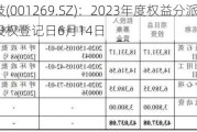 欧晶科技(001269.SZ)：2023年度权益分派10派11.999元 股权登记日6月14日