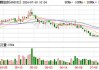 麒麟信安（688152）盘中异动 股价振幅达9.41%  上涨7.76%（07-19）