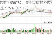 麒麟信安（688152）盘中异动 股价振幅达9.41%  上涨7.76%（07-19）