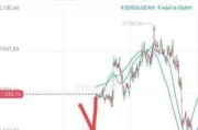 现货黄金：看跌旗形模式内波动，目标 2272.06 美元