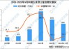 玉米：进口量降，价格或走高，关注利空因素